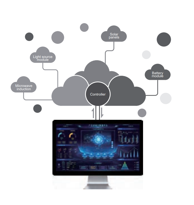 Sistema de control.webp